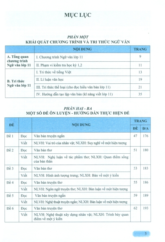 HƯỚNG DẪN ÔN TẬP MÔN NGỮ VĂN LỚP 11 - 43 ĐỀ TỰ LUẬN ĐỌC - VIẾT (Theo định dạng đề thi mới của Bộ GD-ĐT; Tiền đề cho kì thi tốt nghiệp THPT; Dùng chung cho 3 bộ SGK hiện hành)